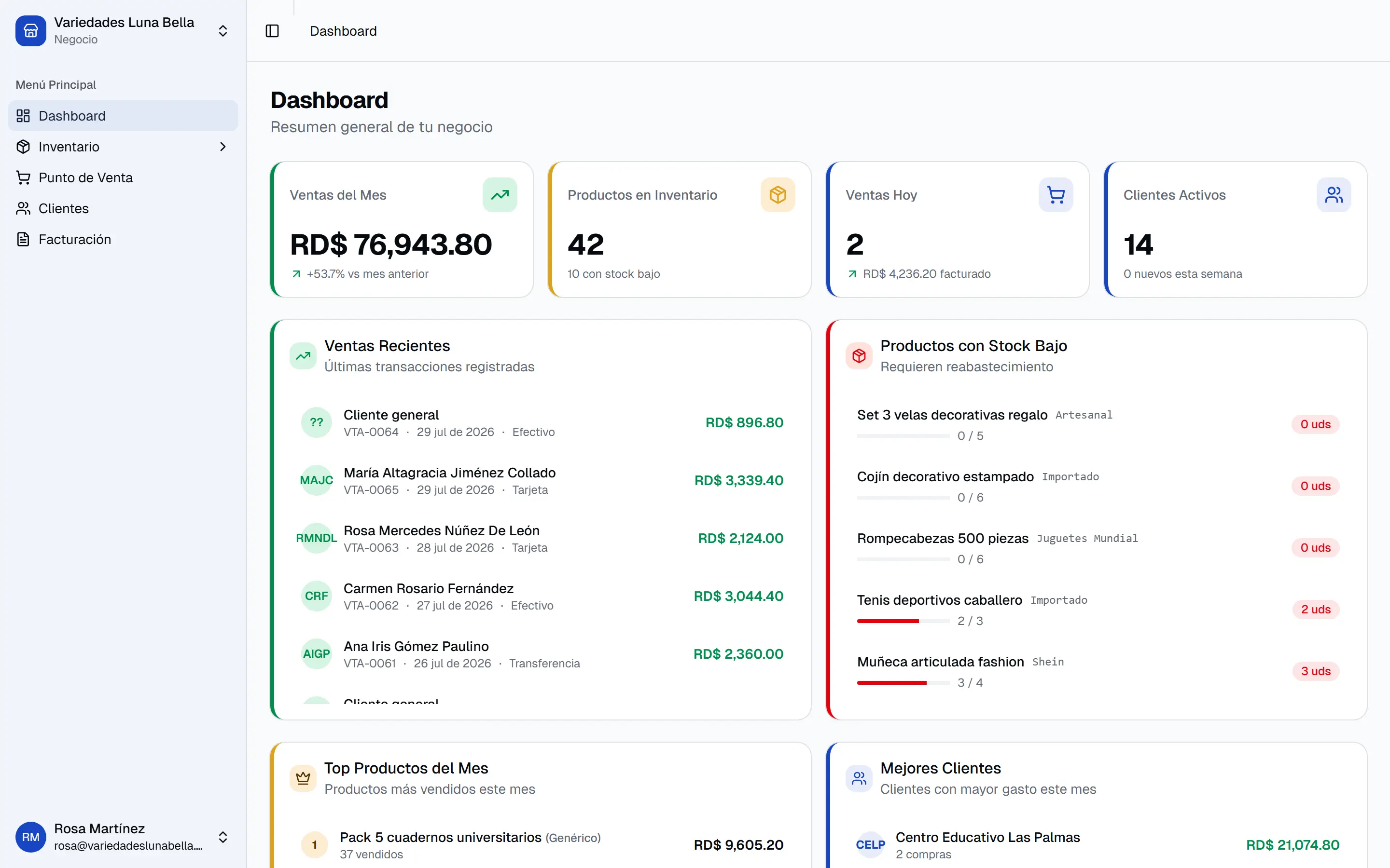 Panel de Islorbit con las ventas del mes, los productos en inventario, las ventas del día y las últimas ventas registradas del negocio.