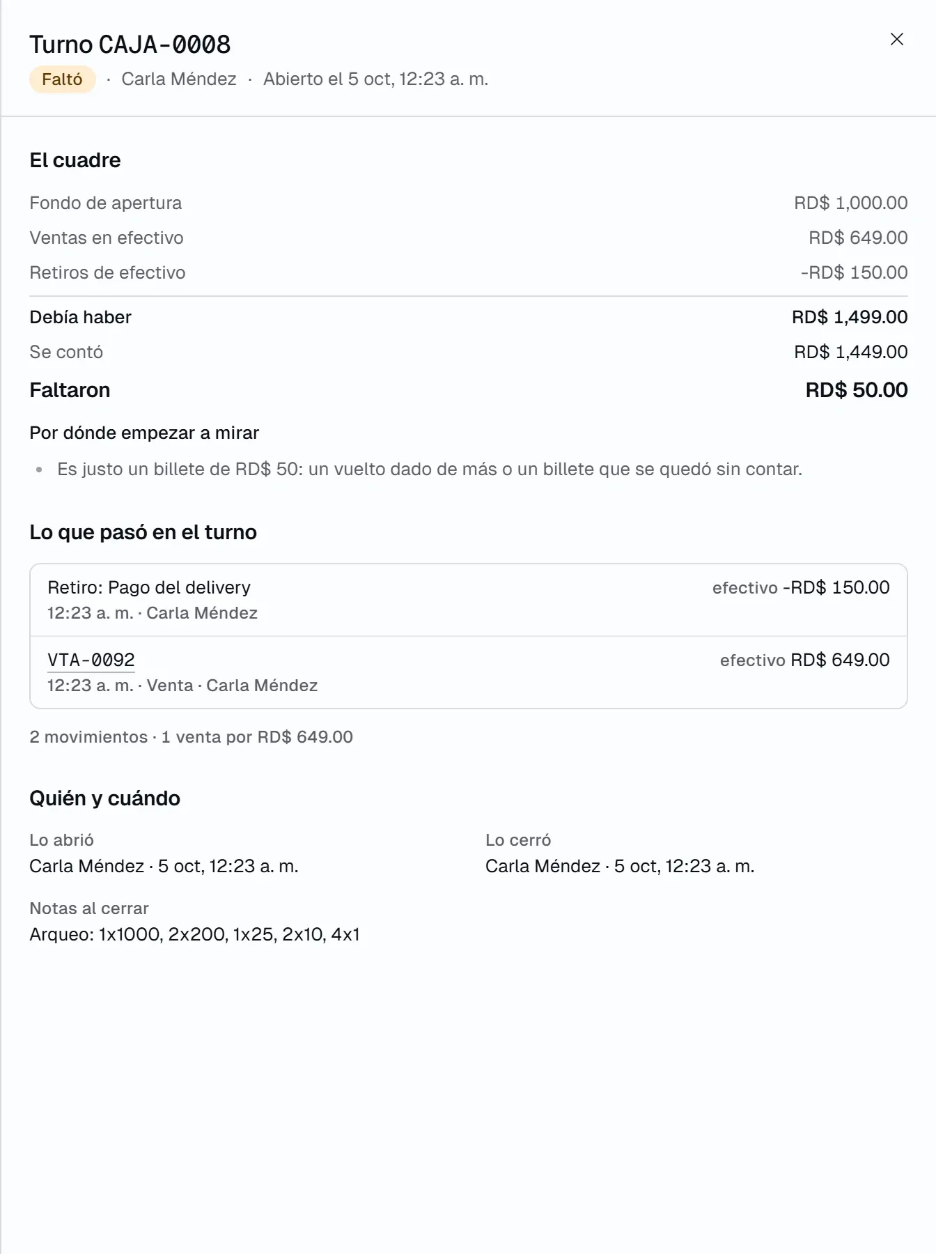 Detalle de un turno con «El cuadre» (fondo, ventas en efectivo, debía haber, se contó, diferencia), «Lo que pasó en el turno» y «Quién y cuándo».
