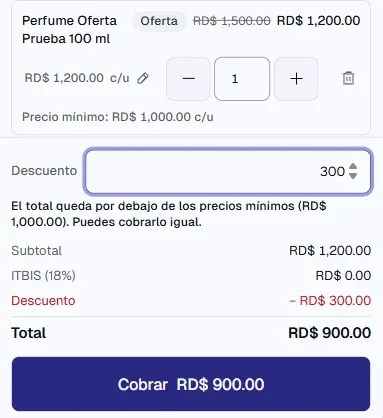 Venta en la caja vista por el dueño con 300 en «Descuento» y el aviso de que el total queda por debajo de los precios mínimos (RD$ 1,000.00) y puede cobrarlo igual, con el botón «Cobrar» encendido.